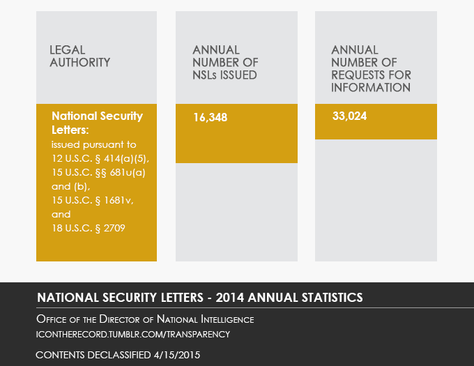 National Security Letters - 2014 Statistics