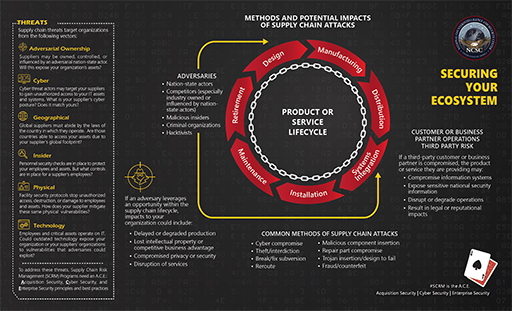 Threat Landscaper, Supply Chain Integrity Month April 2024