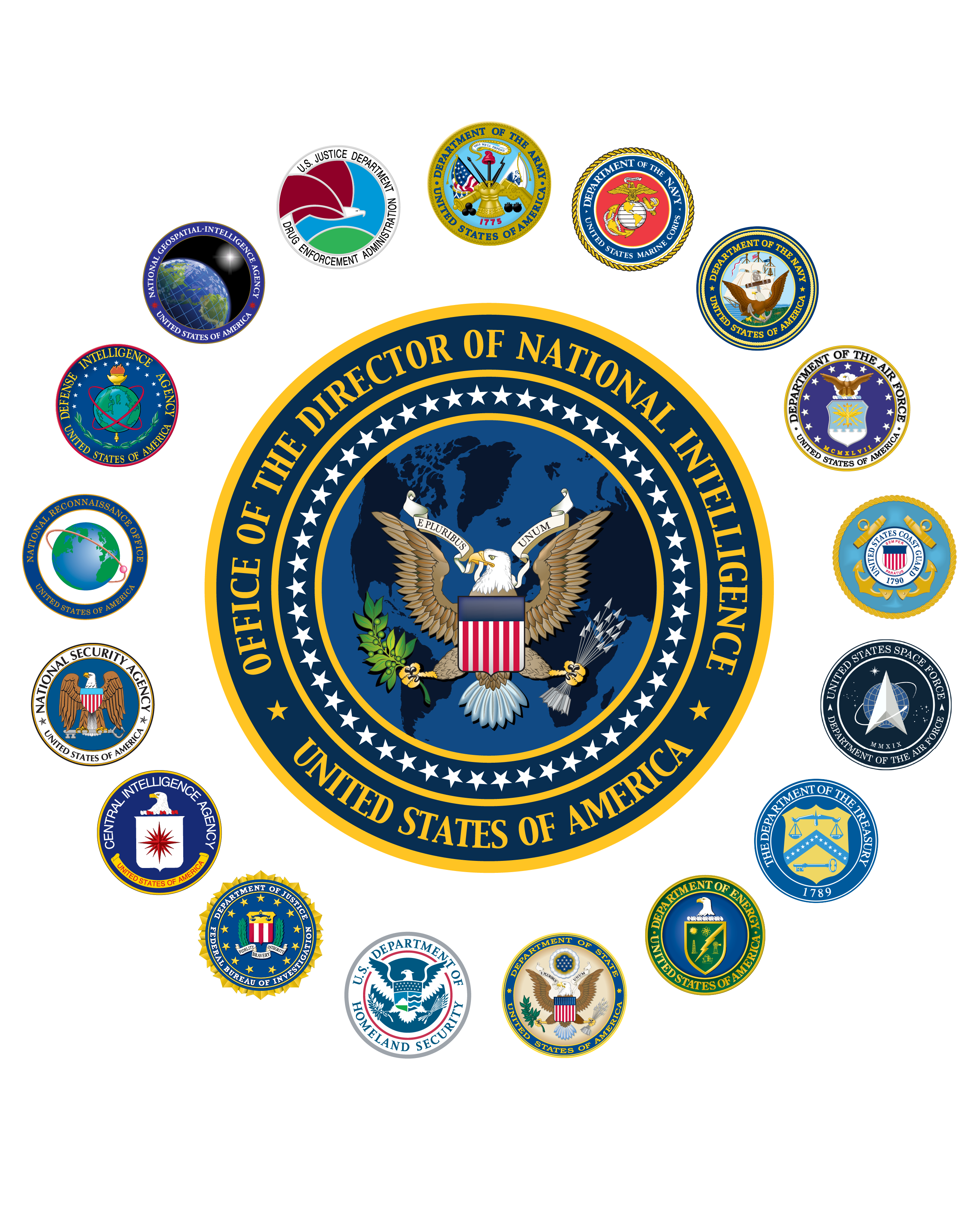 Office Of Director Of National Intelligence Organization Chart