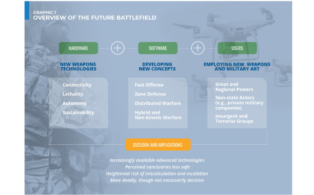 The Future of Warfighting: Cyber Enabling Convergence