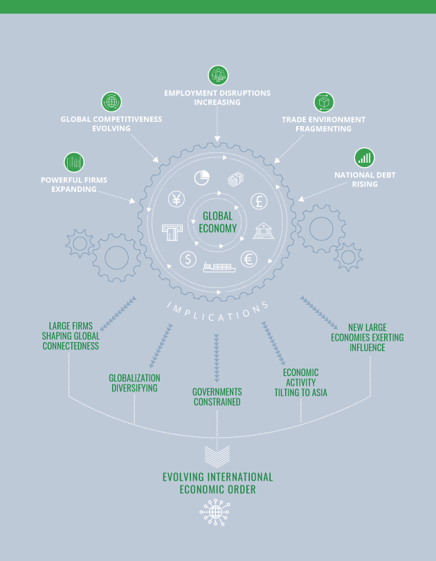DRIVERS OF CHANGE