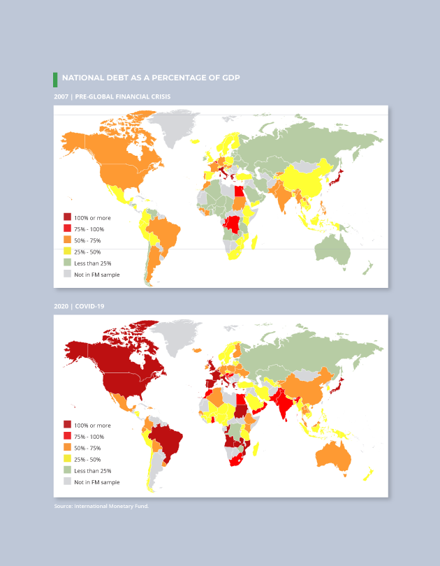 NATIONAL DEBT AS A PERCENTAGE OF GDP