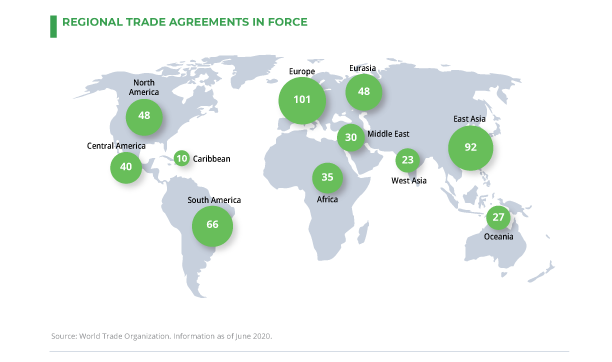 REGIONAL TRADE AGREEMENTS IN FORCE
